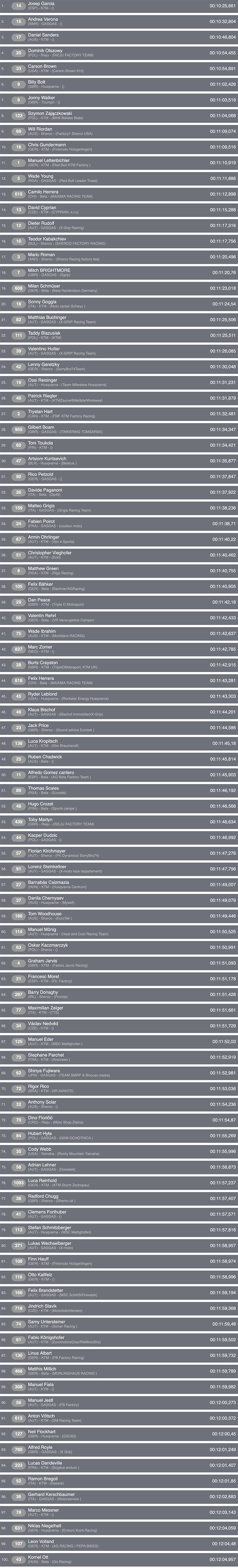 erzberg_prologue_2025_combined_results