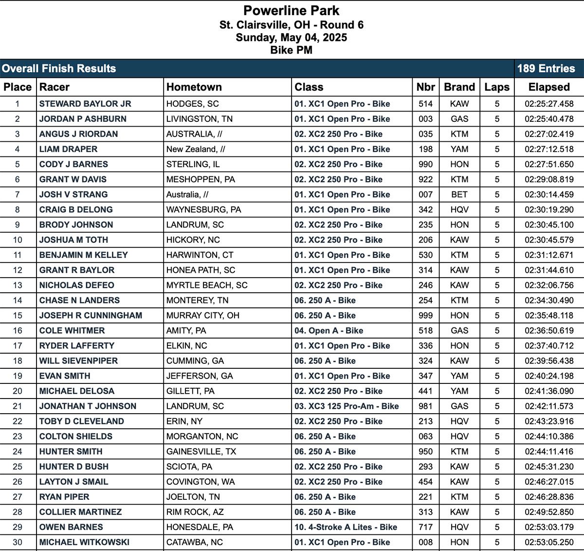 powerline_park_gncc_2025_results