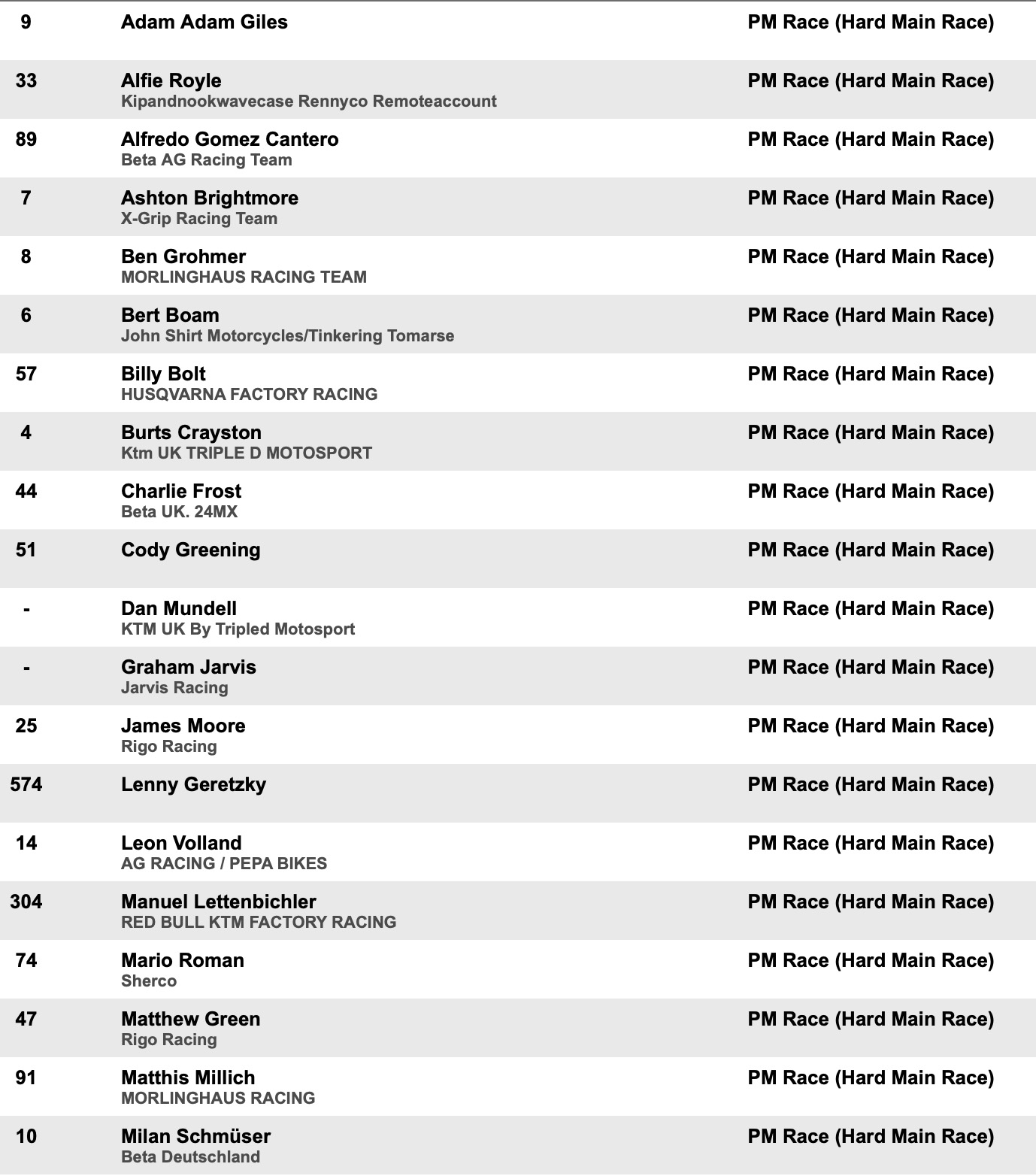 2025_valleys_hard_enduro_entry_list_1