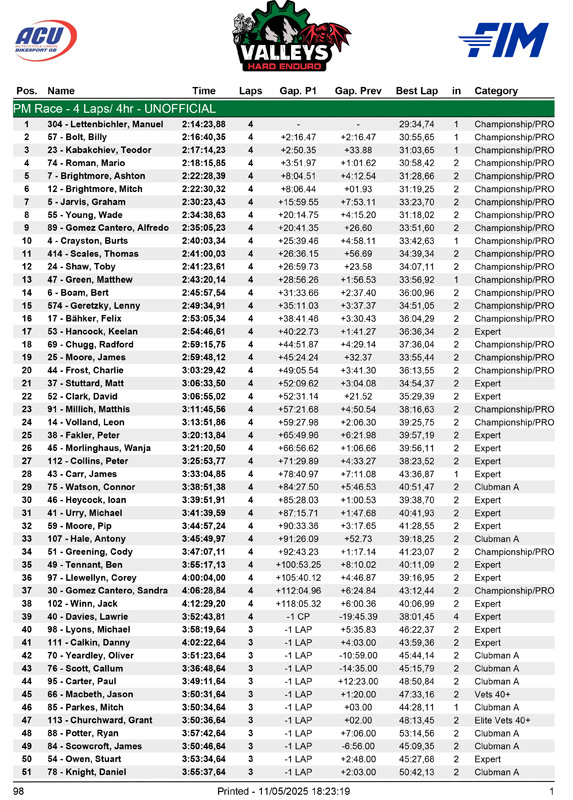 2025_valleys_hard_enduro_results-1