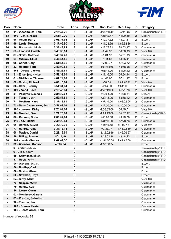 2025_valleys_hard_enduro_results-2