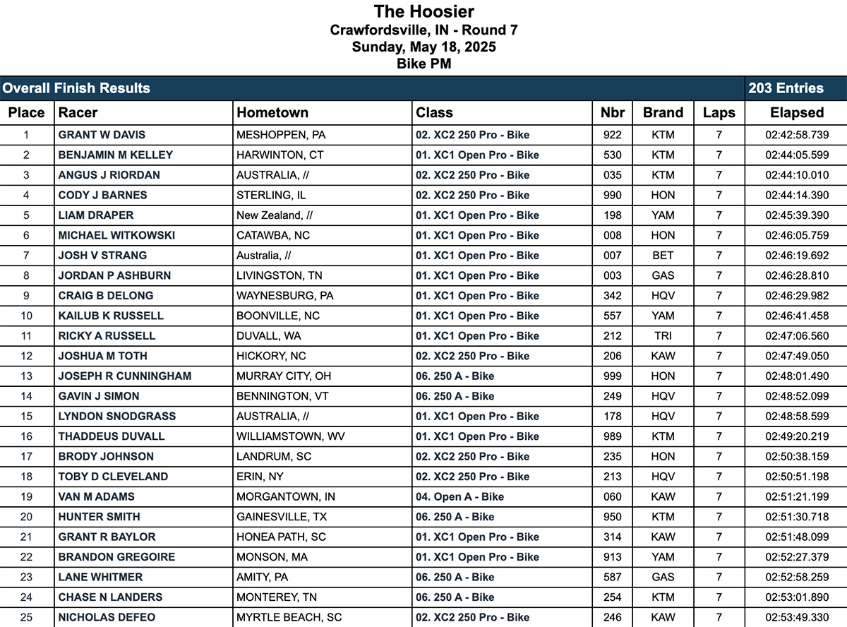 2025_hoosier_gncc_results