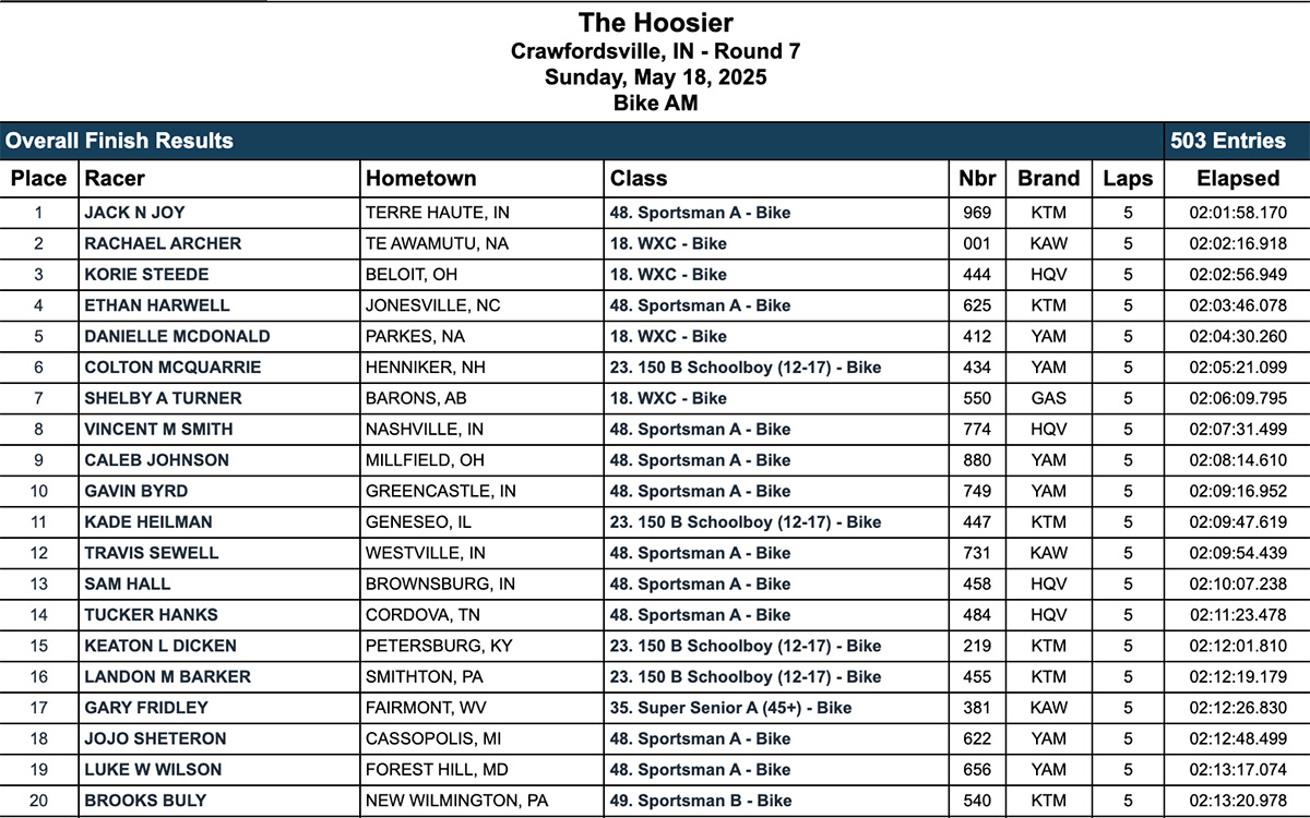 2025_hoosier_gncc_results_am