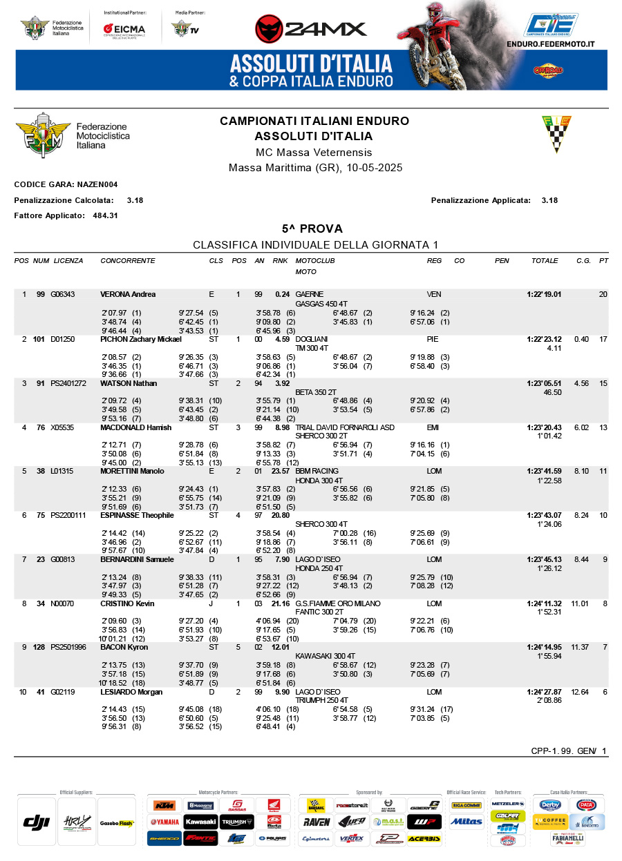 2025_italian_enduro_results_rnd_5