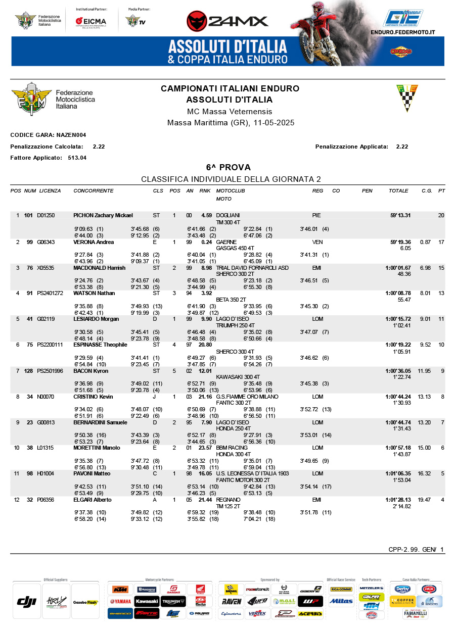 2025_italian_enduro_results_rnd_6