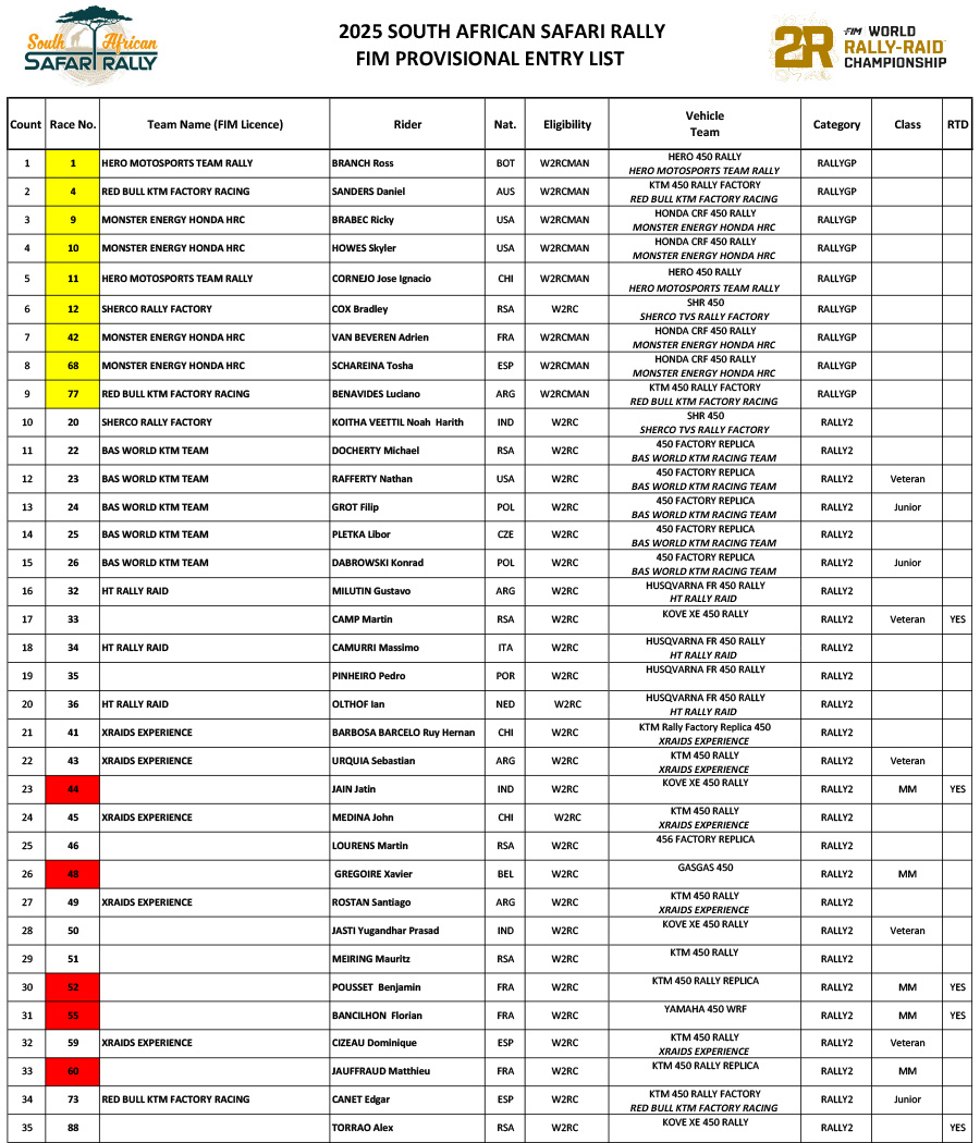 safari_rally_2025_entry-list-fim-sasr25-1