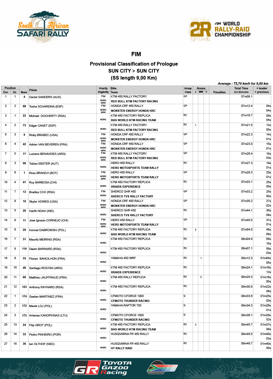 2025_south_africa_safari_rally_results_prologue_1