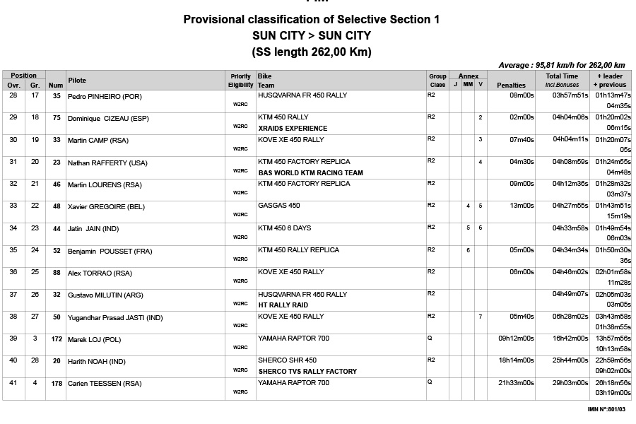 2025_south_african_safari_rally_stage_1_provisional-classificat_p73716