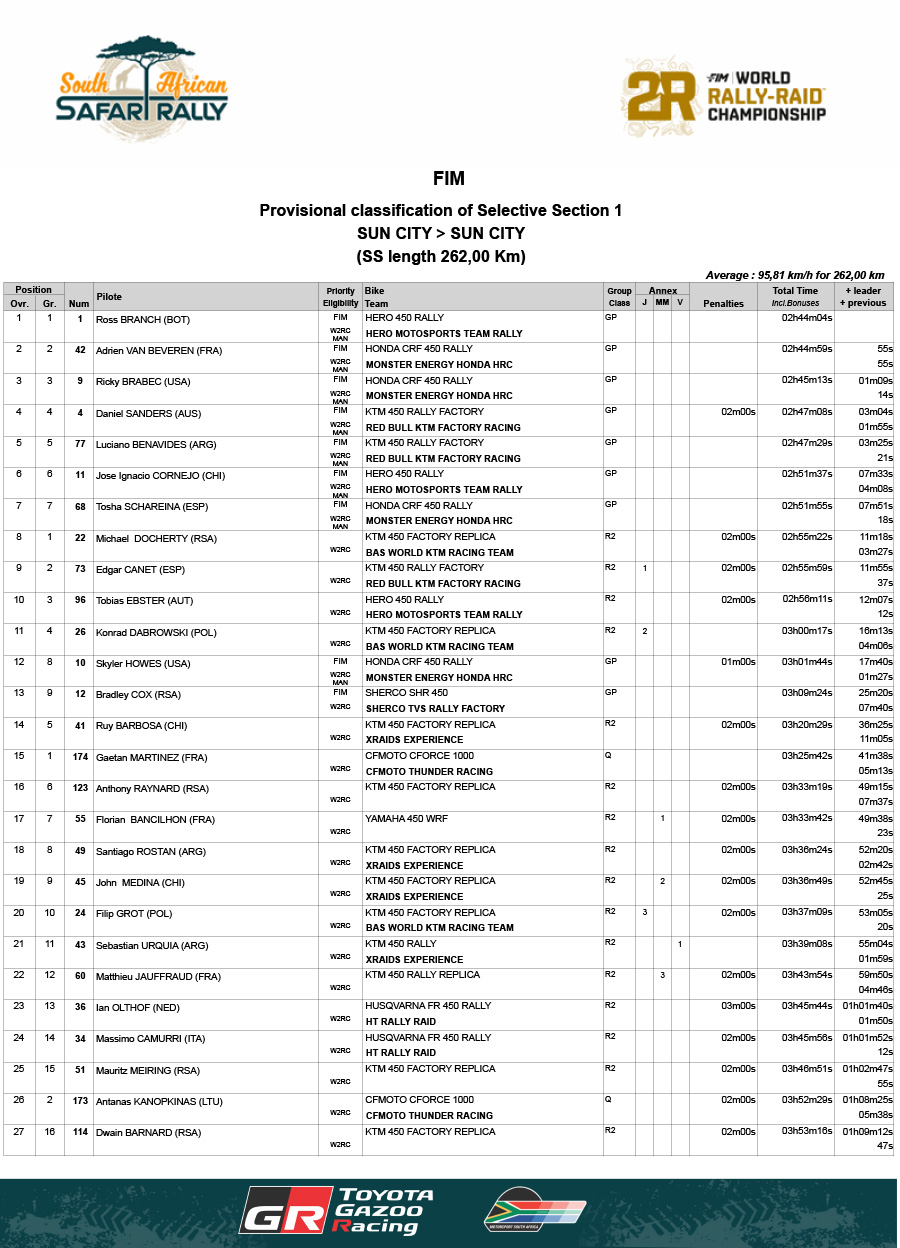 2025_south_african_safari_rally_stage_1_provisional-classificat_p82030