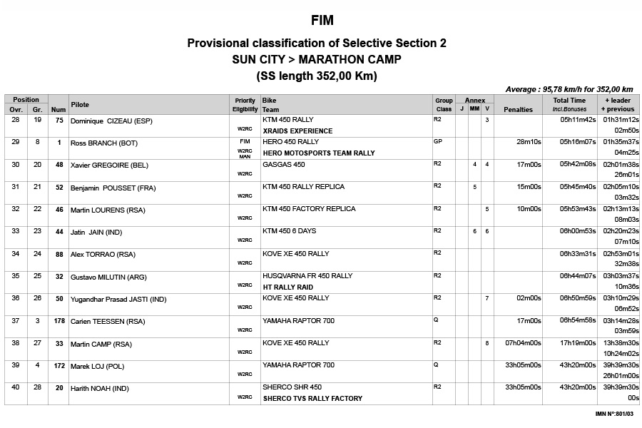 2025_south_african_safari_rally_provisional-classification-of-s_p29515