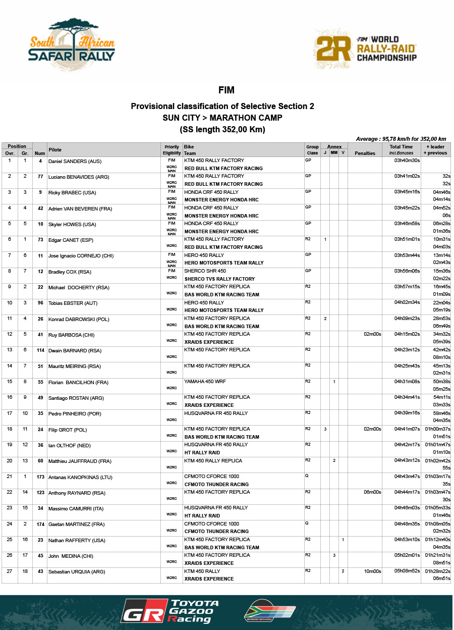 2025_south_african_safari_rally_provisional-classification-of-s_p54380