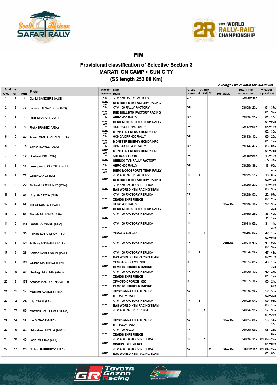 south_african-safari_rally_results_provisional-classification-o_p19336