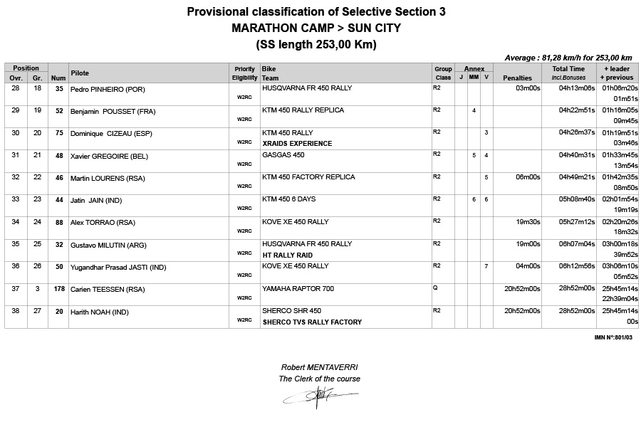 south_african-safari_rally_results_provisional-classification-o_p53565