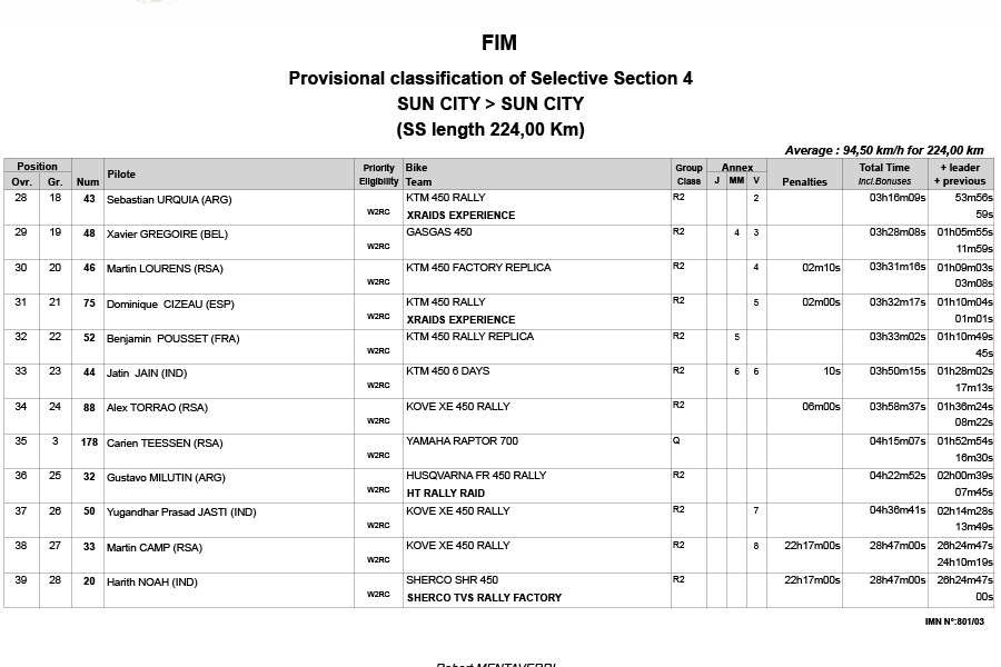 south_africa_safari_rally_stage_4_results_2