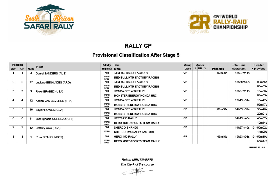 south_african_safari_rally_2025_classification-after-stage-5-ra_p24352