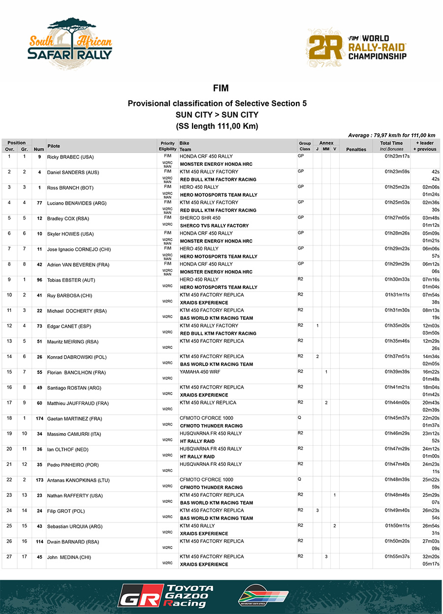 south_african_safari_rally_2025_classification-of-selective-sec_p43498