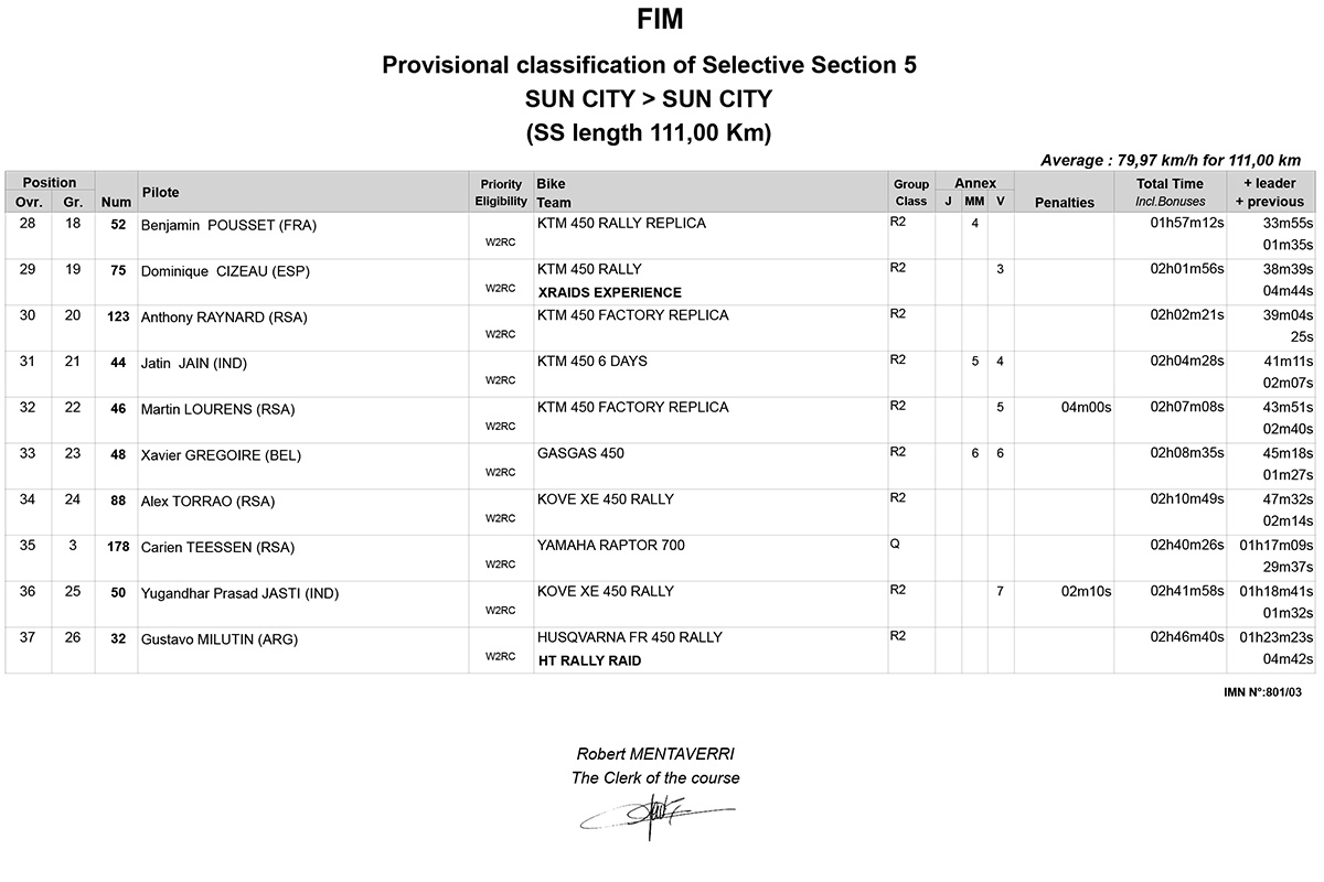 south_african_safari_rally_2025_classification-of-selective-sec_p78827