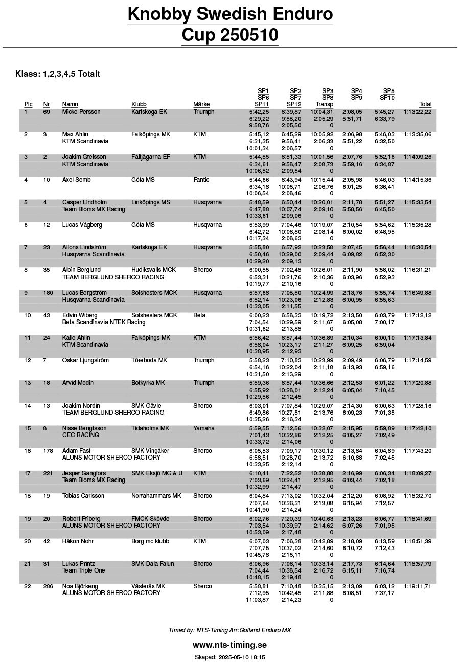 knobby_swedish_enduro_championship_rnd1_results