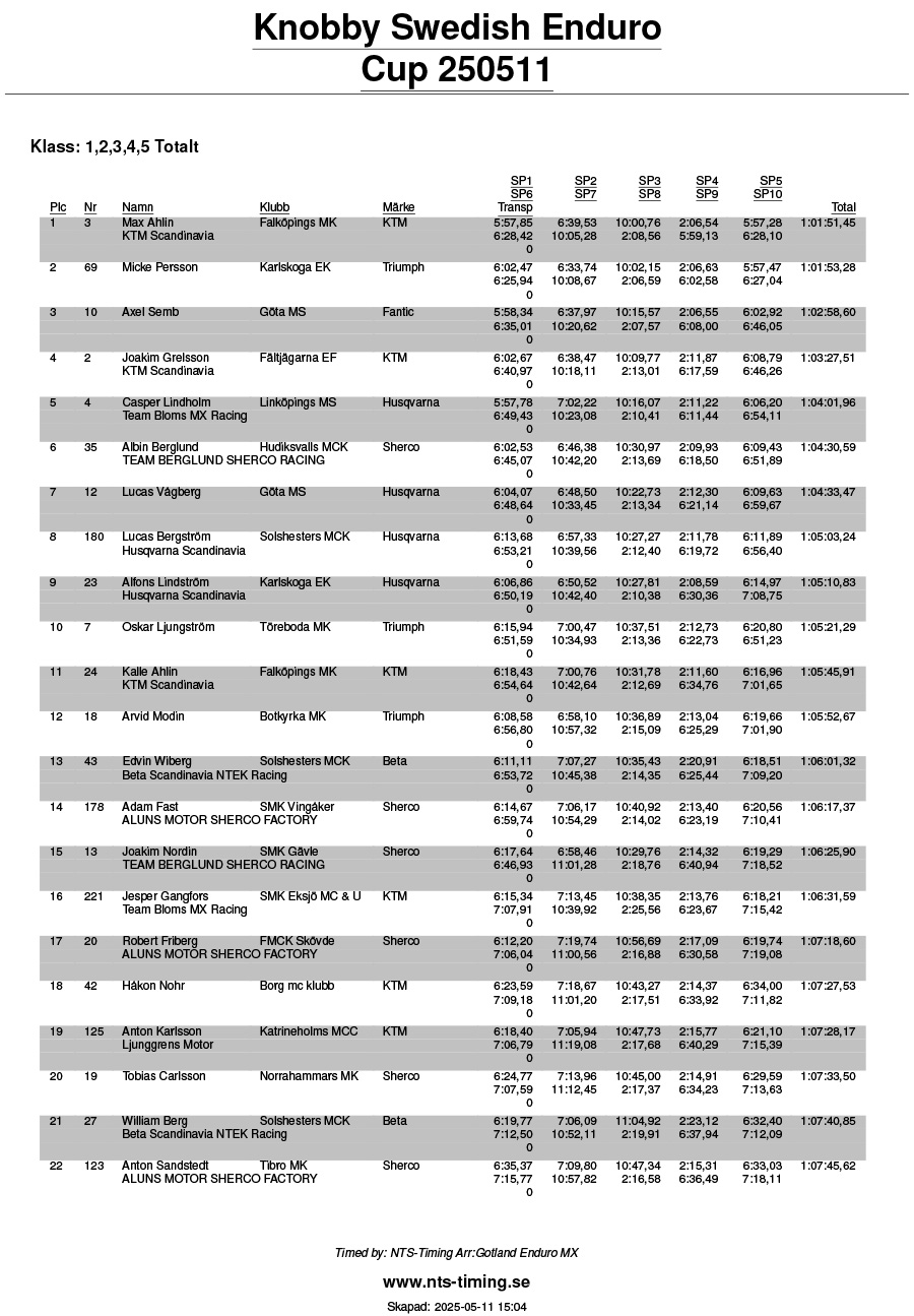 knobby_swedish_enduro_championship_rnd2_results