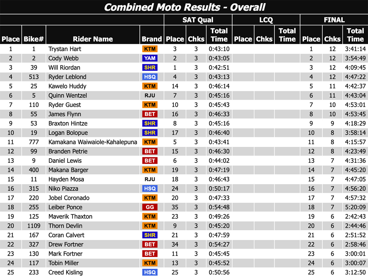 2025_tough_like_rorr_results