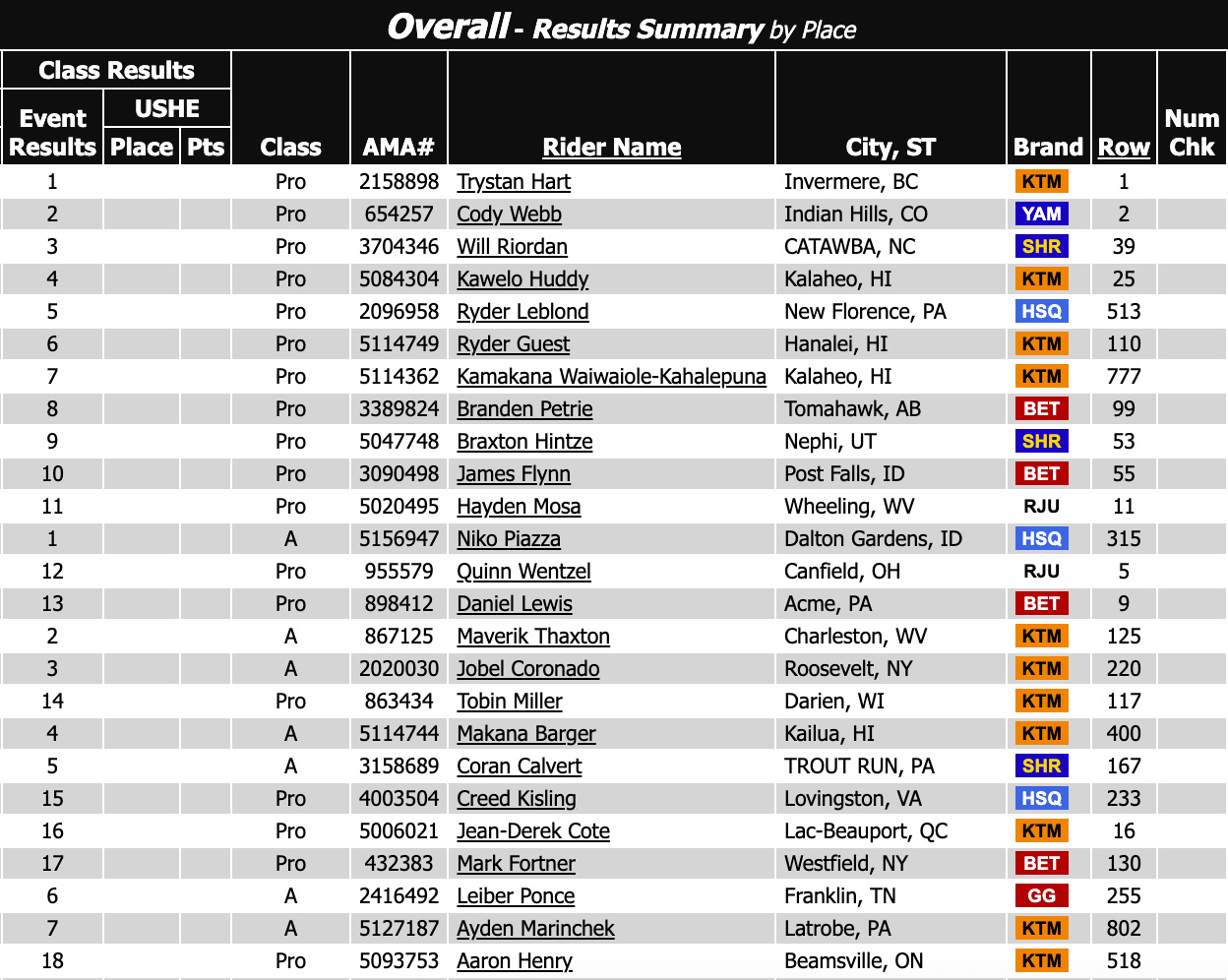 2025_lock_n_loaded_us-hard_enduro_results