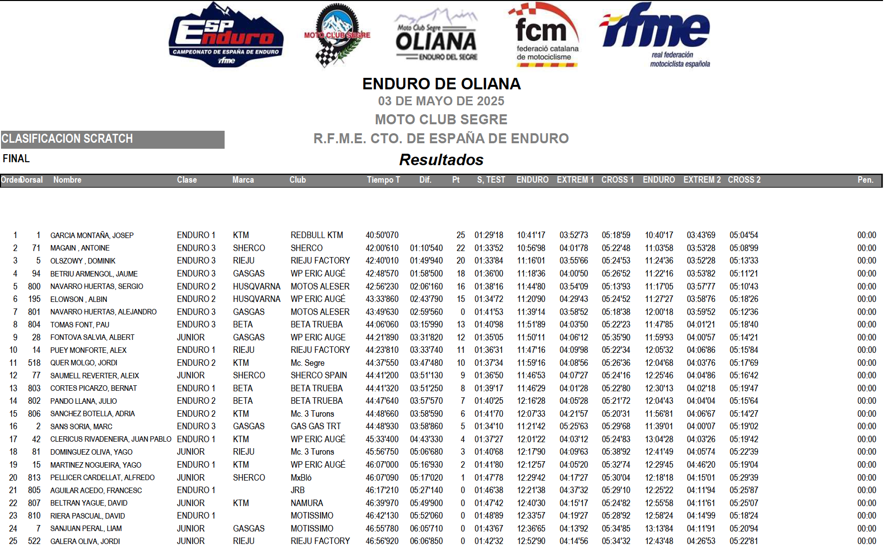 scratch-dia1-1
