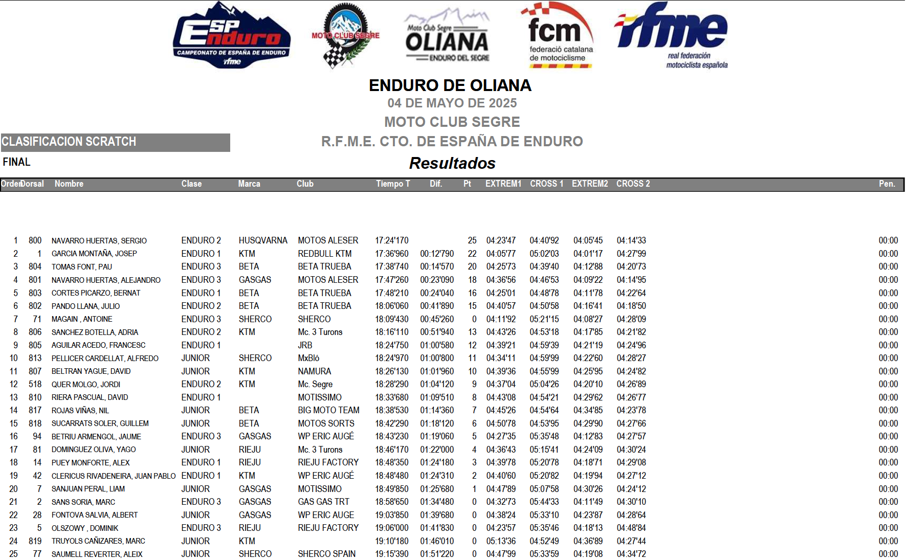 scratch-dia2-1