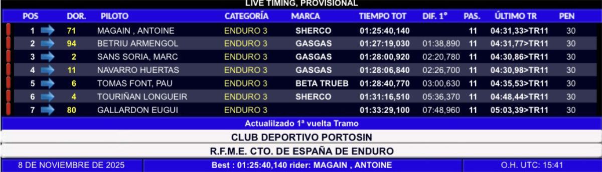 resultados-campeonato-espana-enduro-pinon-2025--e3