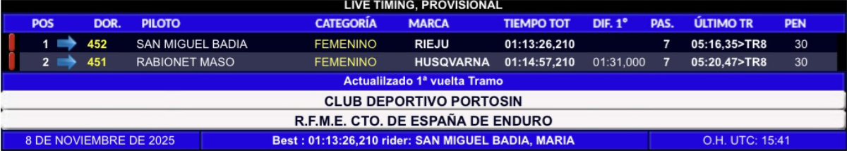 resultados-campeonato-espana-enduro-pinon-2025--femenino