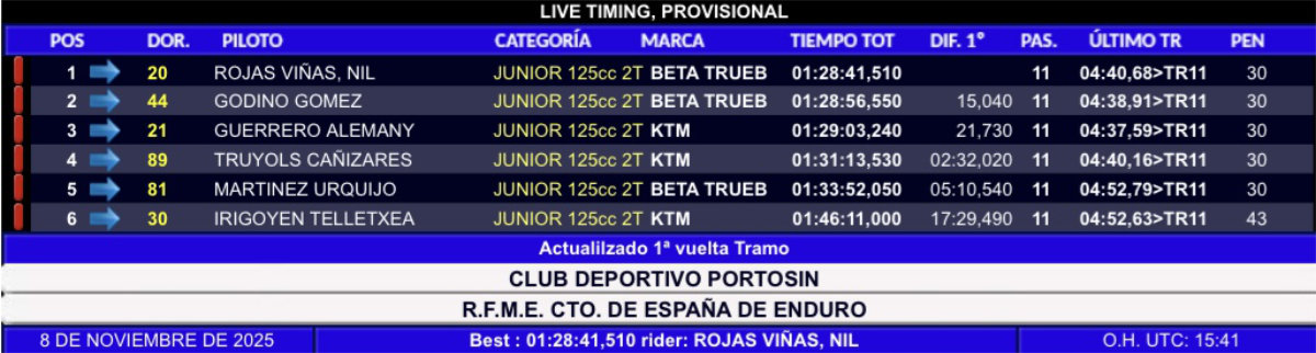resultados-campeonato-espana-enduro-pinon-2025--junior-125