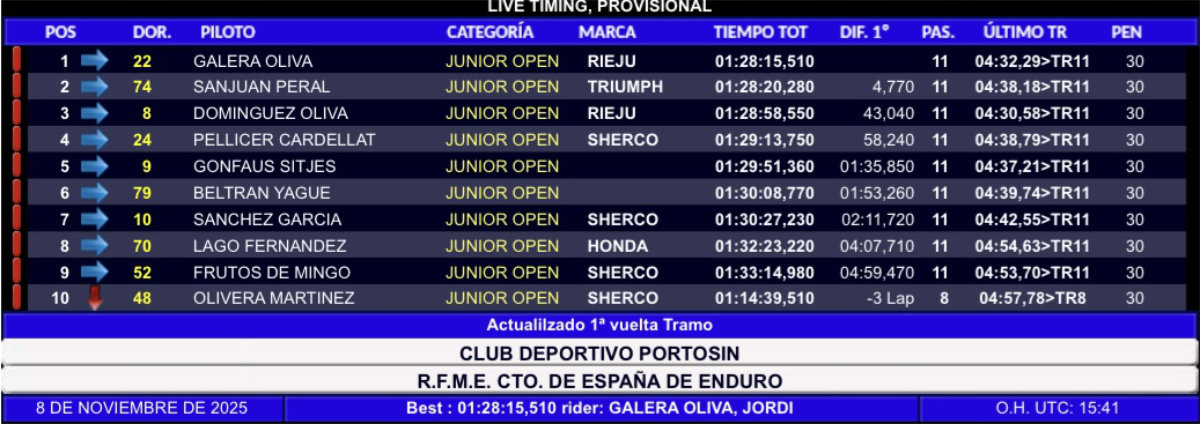 resultados-campeonato-espana-enduro-pinon-2025--junior-open
