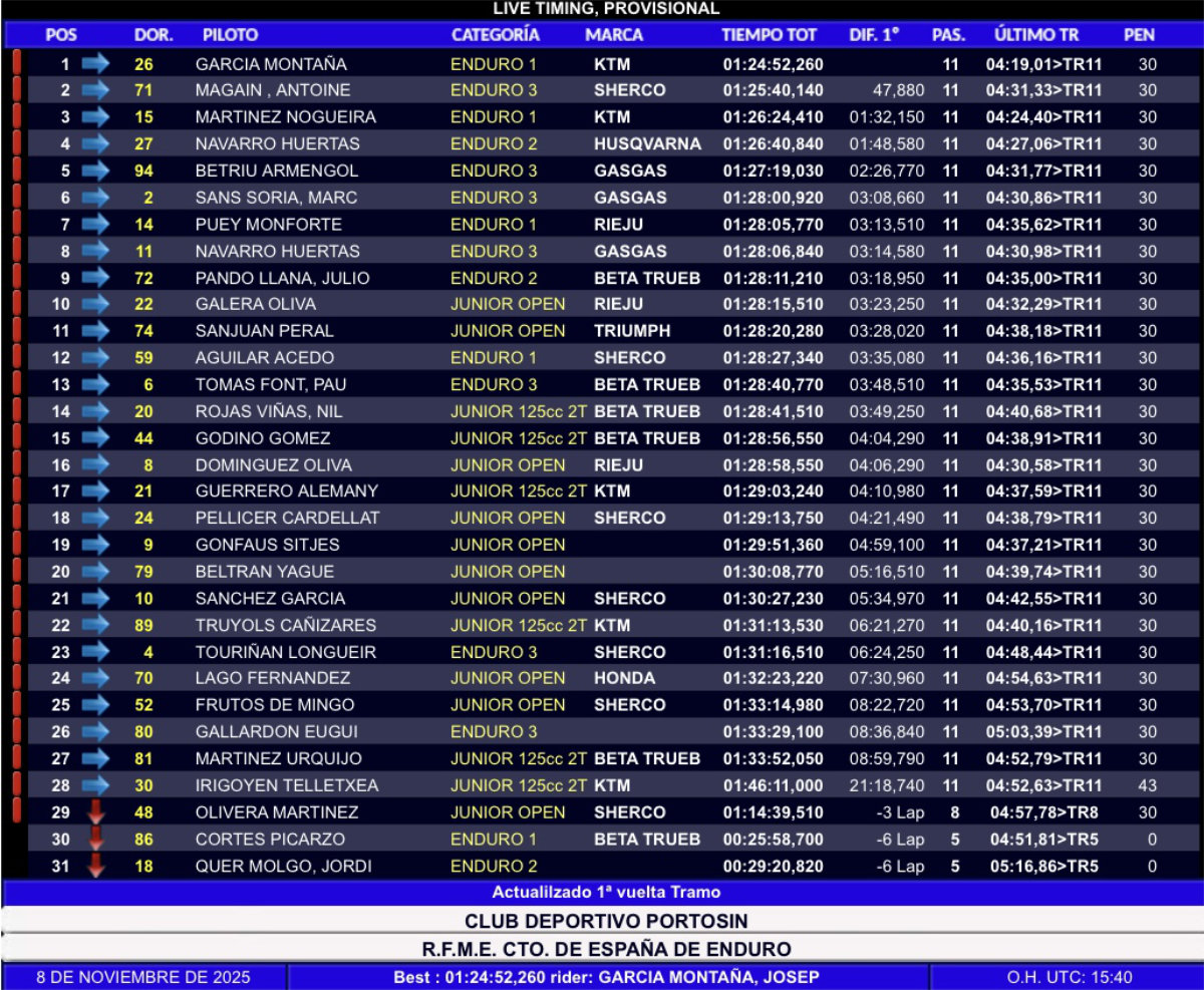 resultados-campeonato-espana-enduro-pinon-2025--scratch-