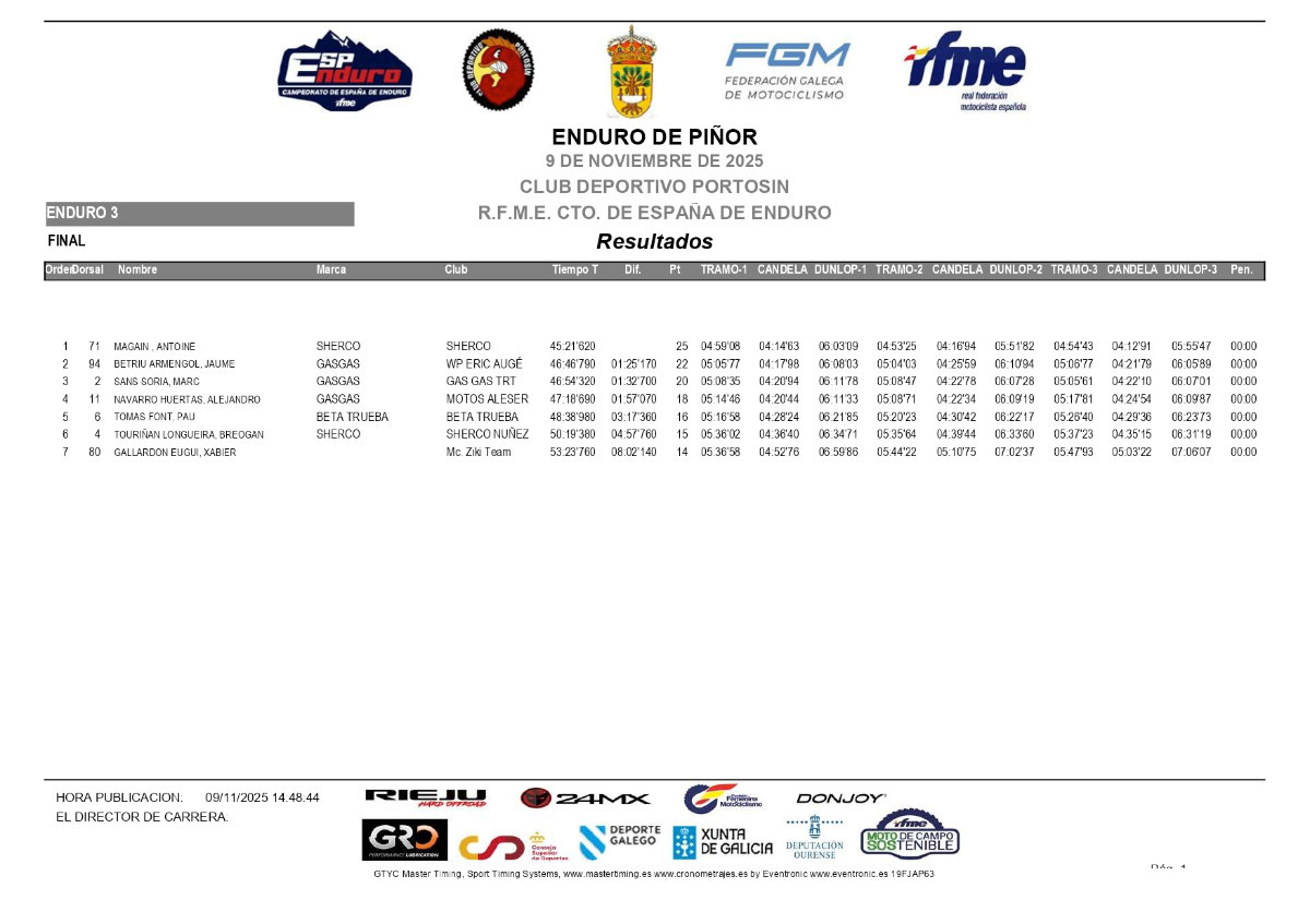 resultados-campeonaot-espana-pinor-2025_page-e3