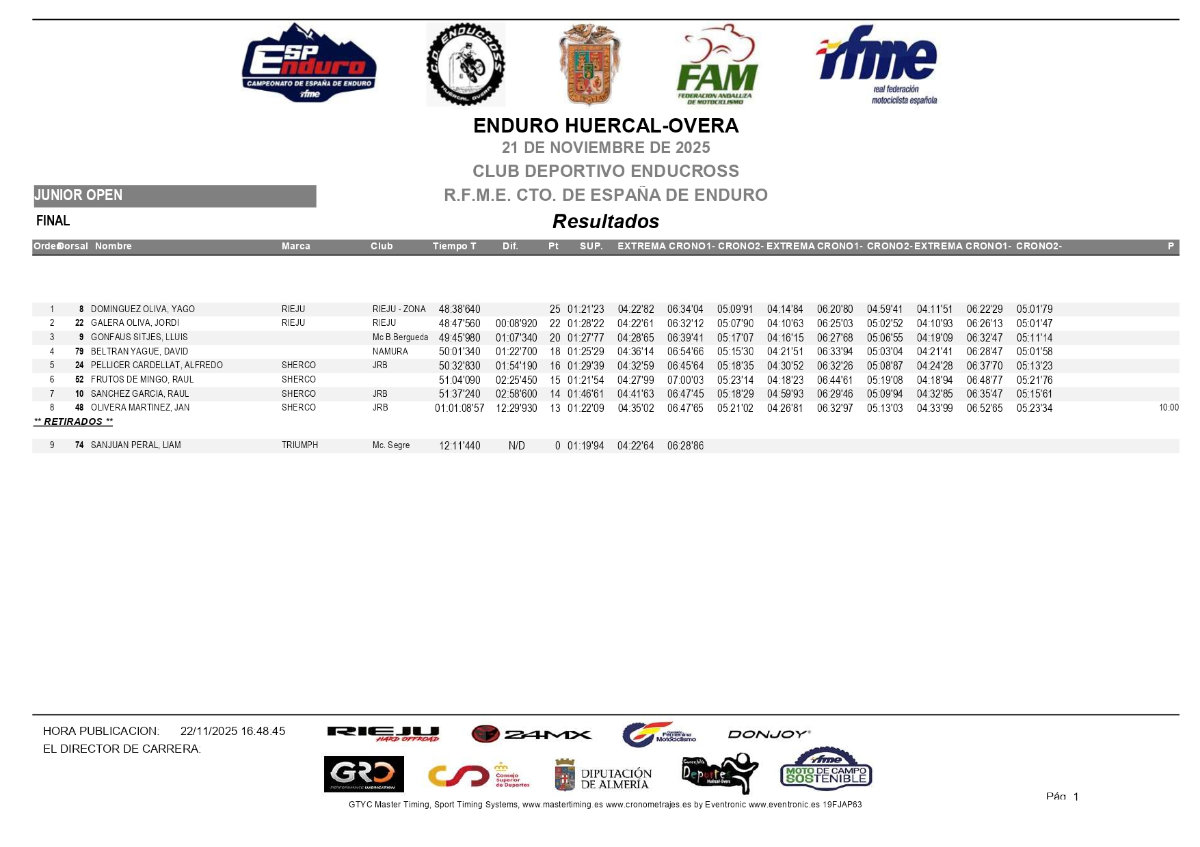rfme_cehuercal_dia1_2025-campeonato-espana-enduro-junior-open