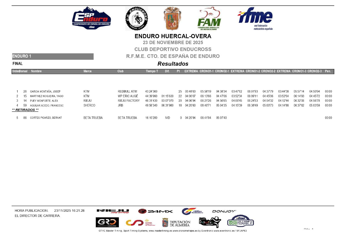 e1-claisifcaion-dia-2-almeria-campeonato-espaa-enduro-2025_page_p70403
