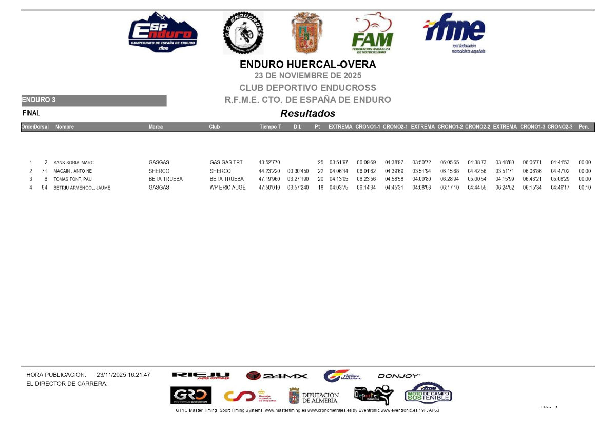 e3-claisifcaion-dia-2-almeria-campeonato-espaa-enduro-2025_page_p36681