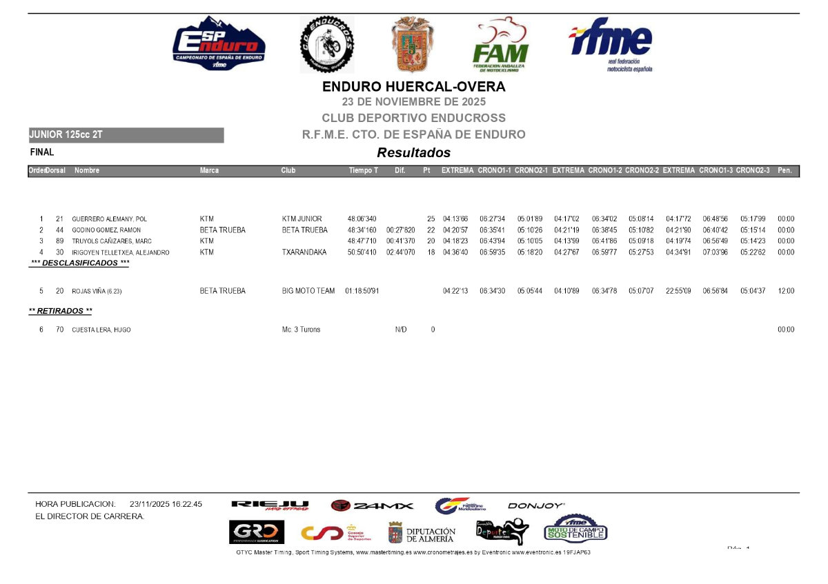 junior-125-claisifcaion-dia-2-almeria-campeonato-espaa-enduro-2_p28840