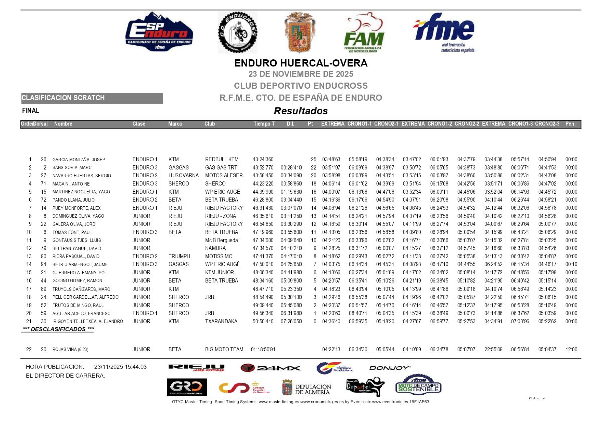 scratch-claisifcaion-dia-2-almeria-campeonato-espaa-enduro-2025_p47382