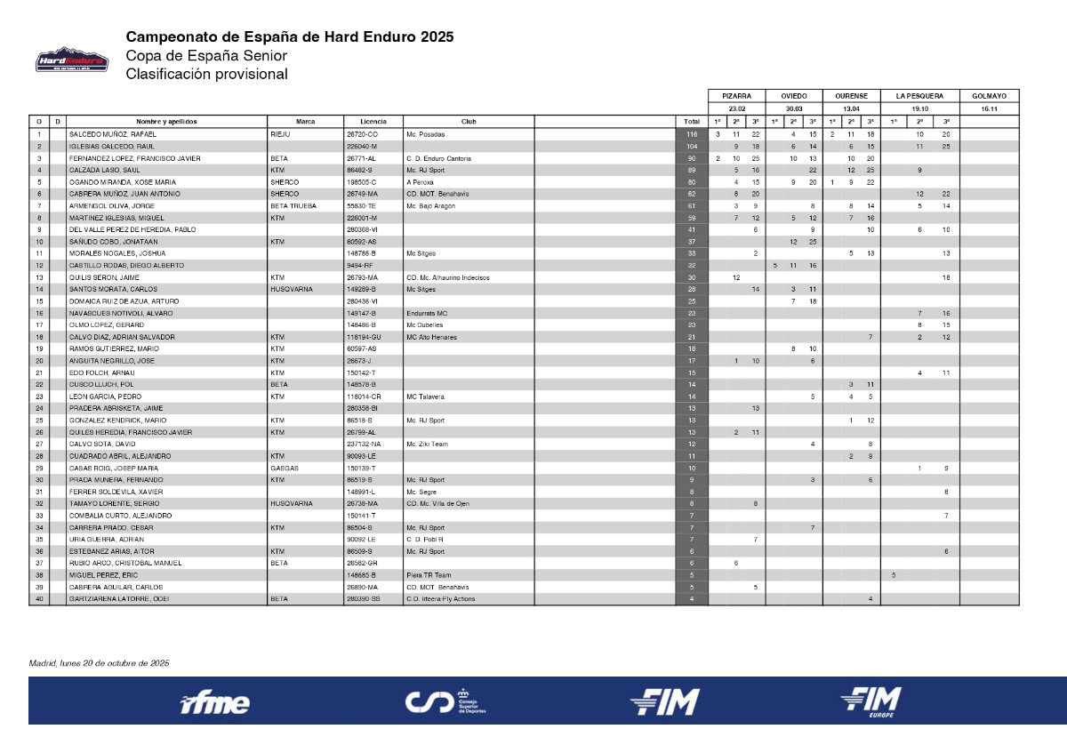 clasicacion-gneneral-cmapeonato-espna-hard-enduro-2025_page-000_p36791