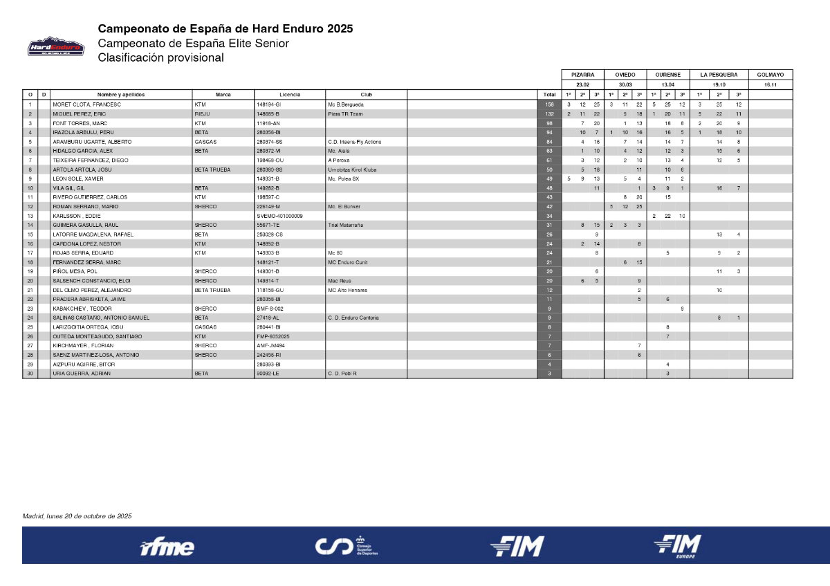clasicacion-gneneral-cmapeonato-espna-hard-enduro-2025_page-000_p50224