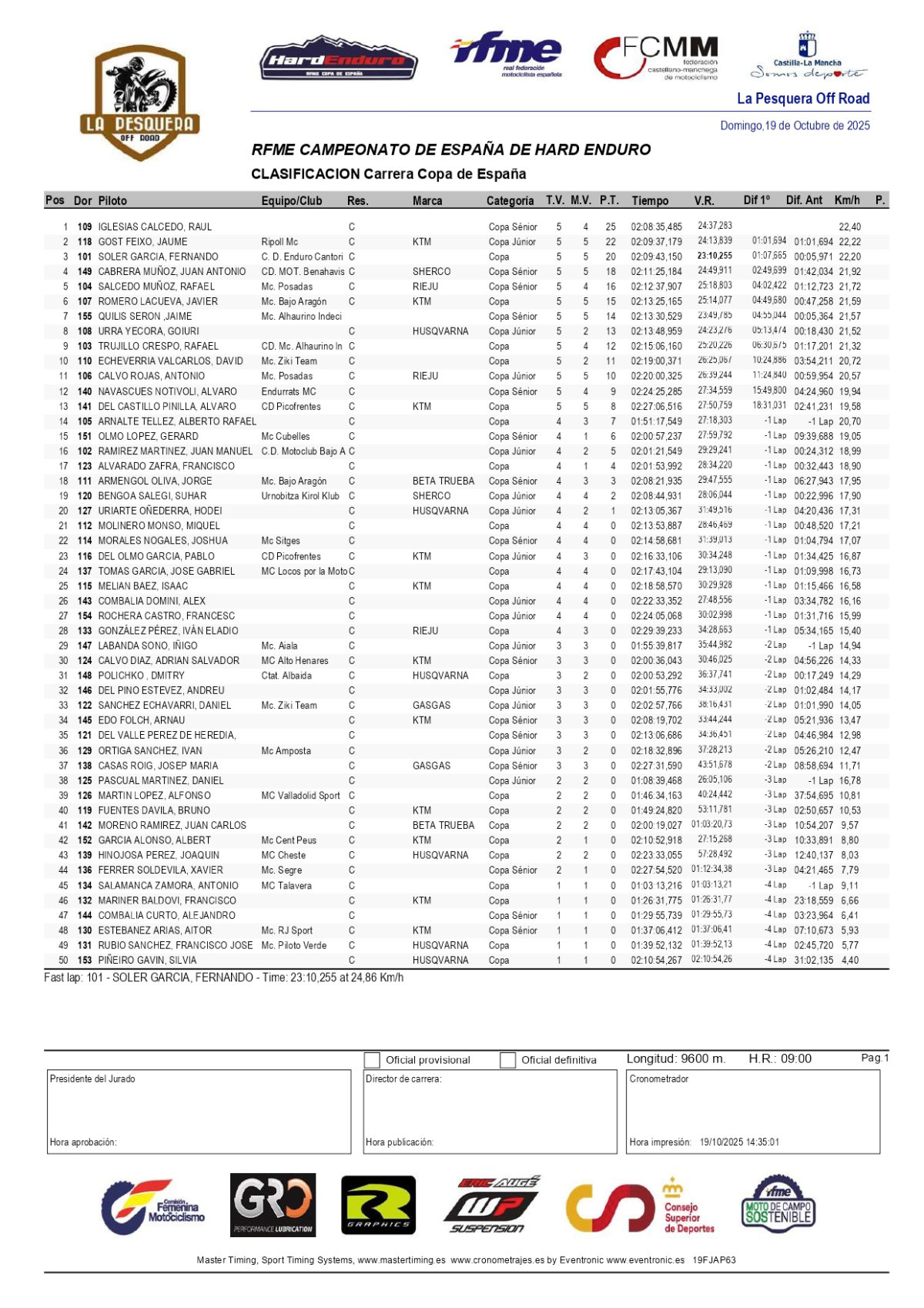 clasificacion-campeonato-espana-hard-enduro-la-pesquera-resulta_p68054