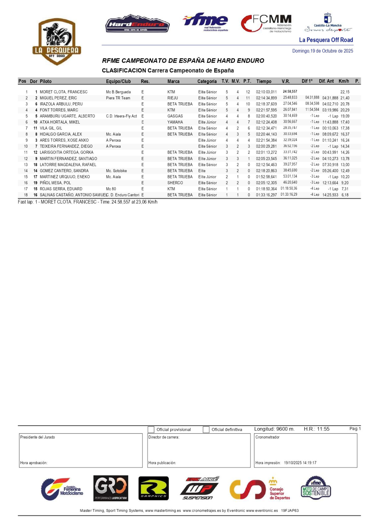clasificacion-campeonato-espana-hard-enduro-la-pesquera-resulta_p75241