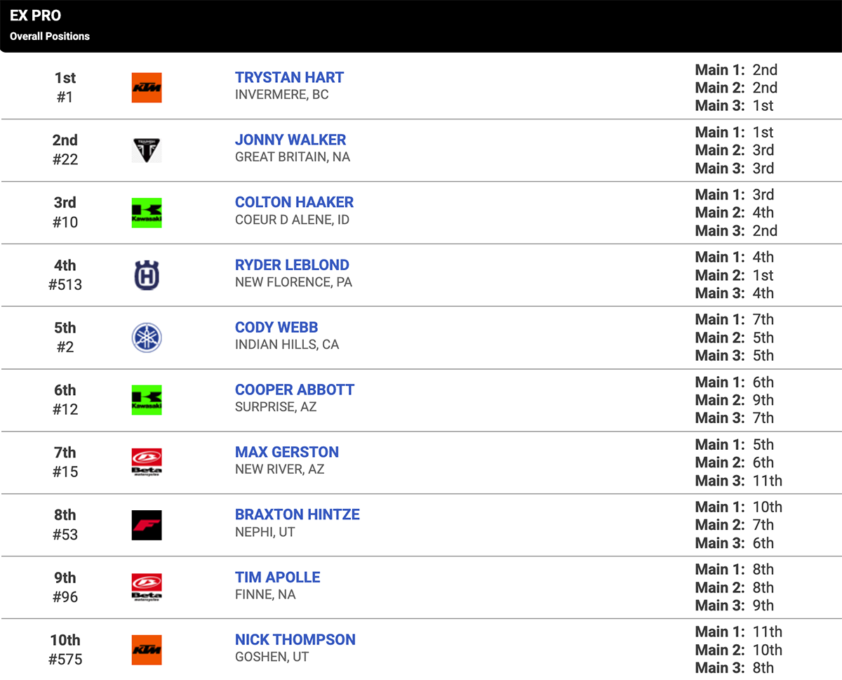 2025_endurocross_rnd_3_results_6