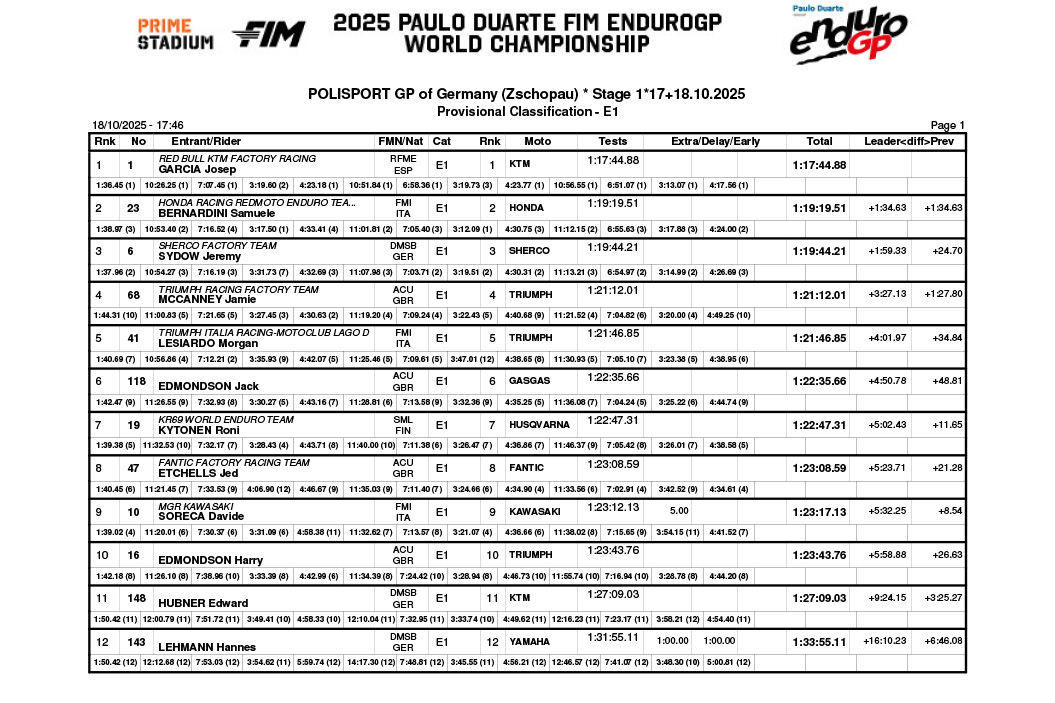 endurogp_germany_2025_day_1_classification_enduro_1