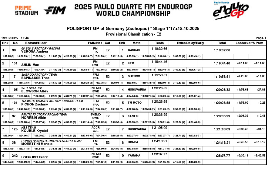 endurogp_germany_2025_day_1_classification_enduro_2