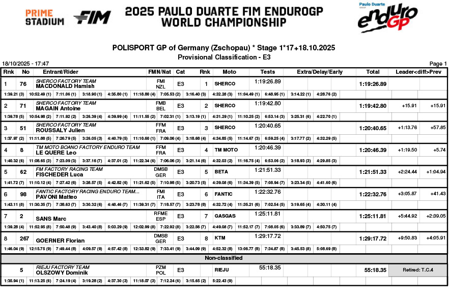 endurogp_germany_2025_day_1_classification_enduro_3