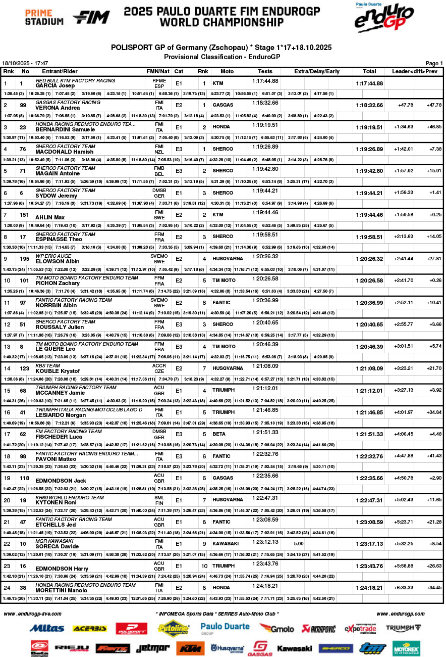 endurogp_germany_2025_day_1_classification_enduro_gp-1