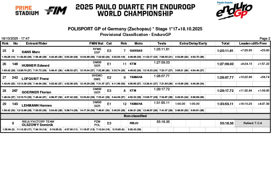 endurogp_germany_2025_day_1_classification_enduro_gp-2