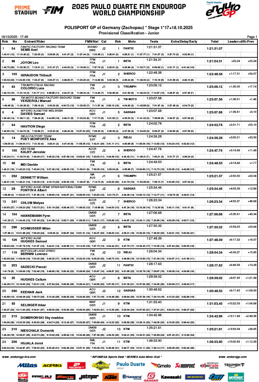 endurogp_germany_2025_day_1_classification_junior-1