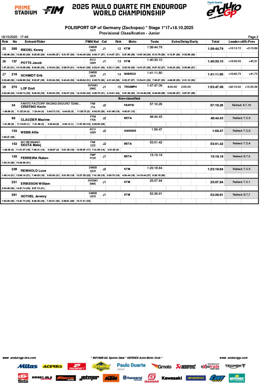 endurogp_germany_2025_day_1_classification_junior-2